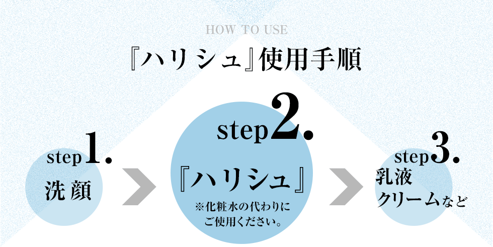 『ハリシュ』使用手順 step1.洗顔 step2.『ハリシュ』※化粧水の代わりにご使用ください step3.乳液・クリームなど