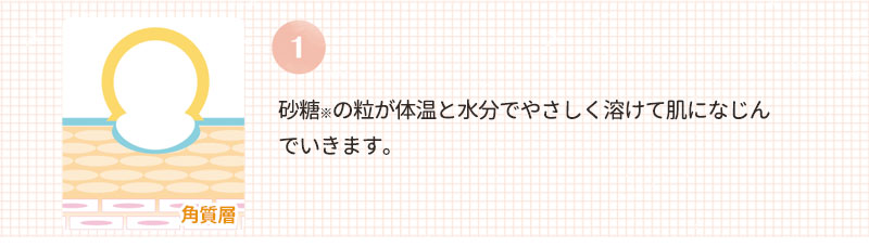 砂糖※の粒が体温と水分でやさしく溶けて肌になじんでいきます。