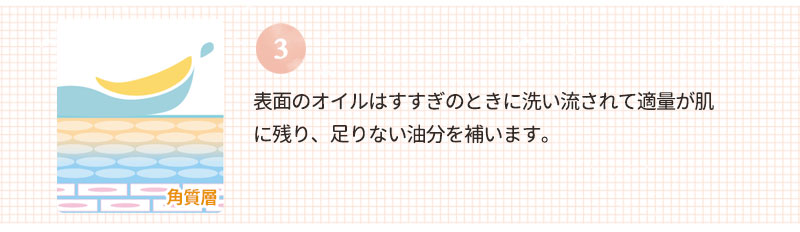 表面のオイルはすすぎのときに洗い流されて適量が肌に残り、足りない油分を補います。